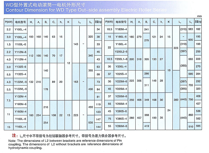 电动滚筒技术解析 外装式与隔爆油冷式电动滚筒的应用优势